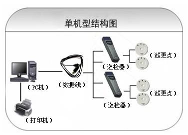 白城巡更系统六号