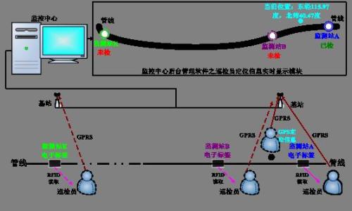 白城巡更系统八号