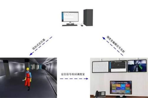 白城人员定位系统三号