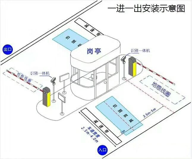 白城标准manbext登陆
系统安装图