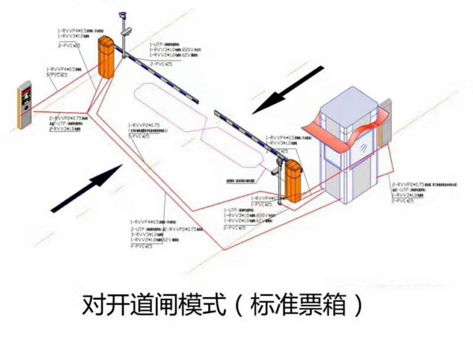 白城对开道闸单通道收费系统