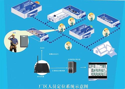 白城人员定位系统四号