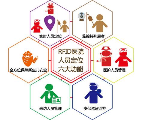 白城人员定位系统六号