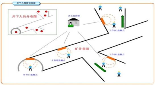 白城人员定位系统七号